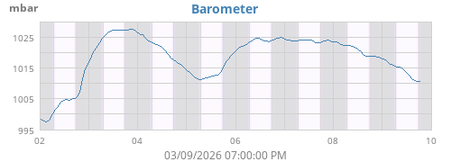 Barometer