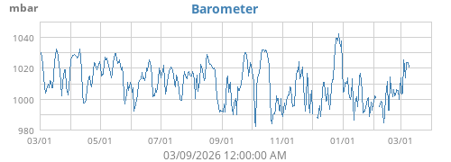 Barometer